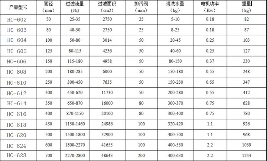 HC-600系列自清洗过滤器1.jpg