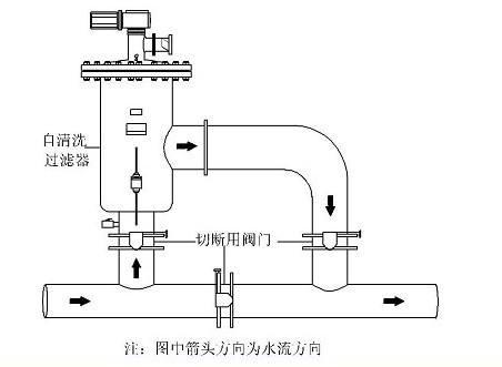 HC-600系列自清洗过滤器2.jpg